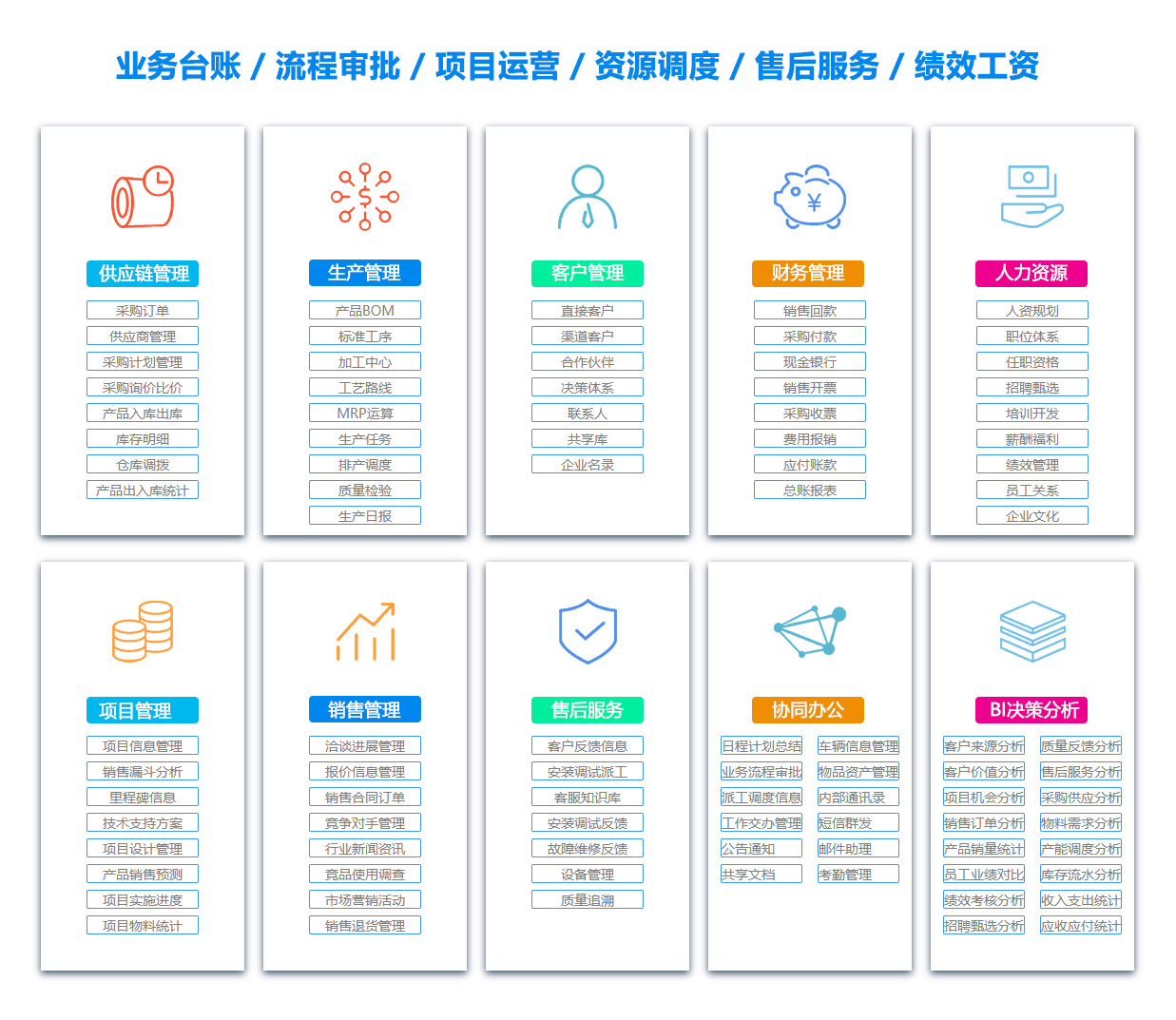 邵阳ERP系统